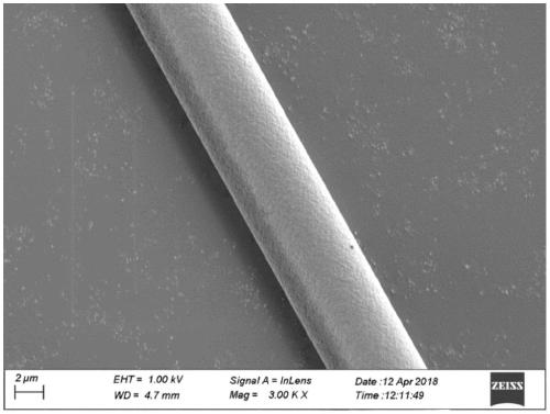 A containing 1 ~ 5wt% b  <sub>2</sub> o  <sub>3</sub> Preparation method of alumina-based ceramic continuous fiber