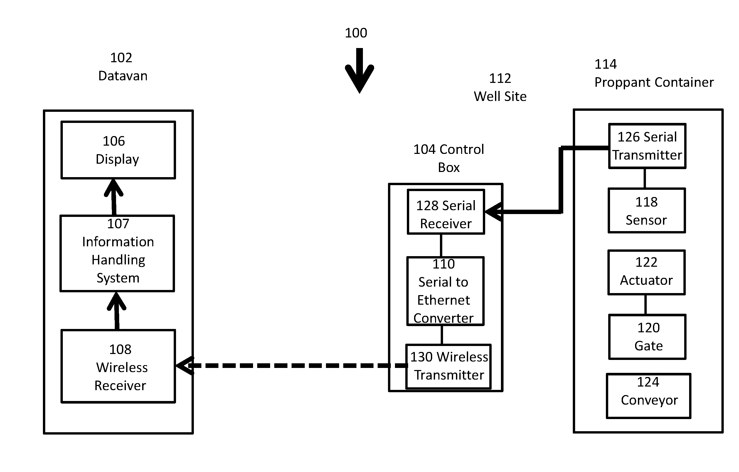 Monitoring and Control of Proppant Storage from a Datavan