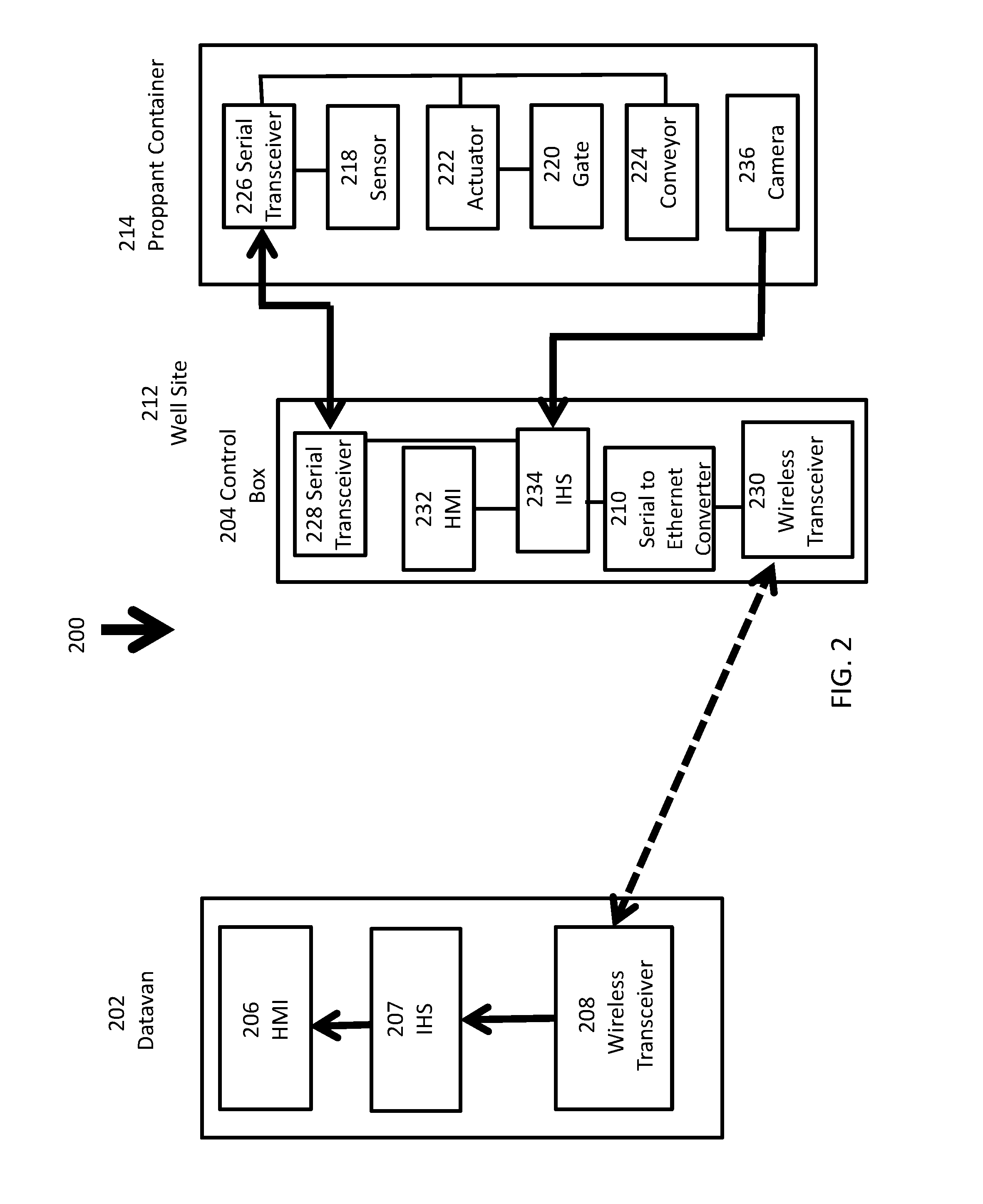 Monitoring and Control of Proppant Storage from a Datavan