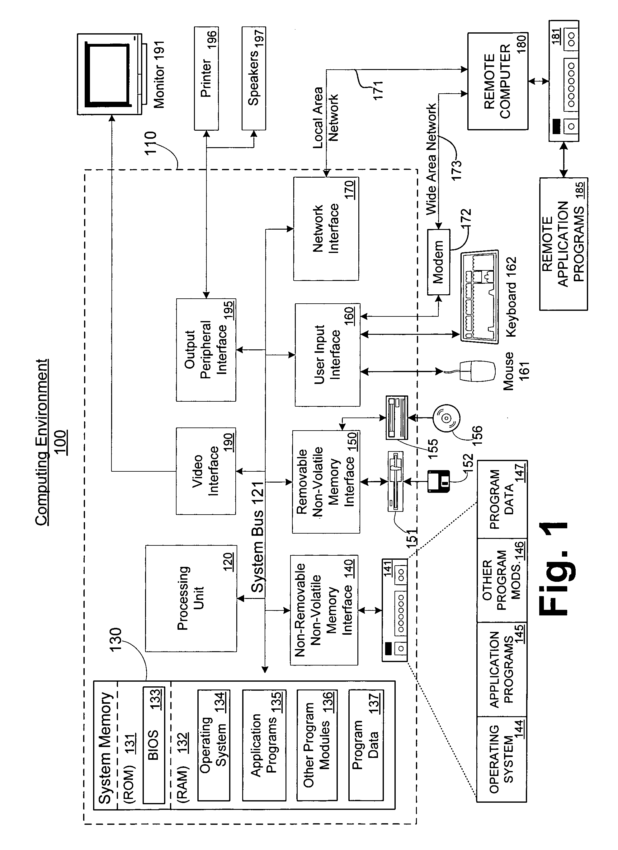 Method for building powerful calculations of an entity relationship model