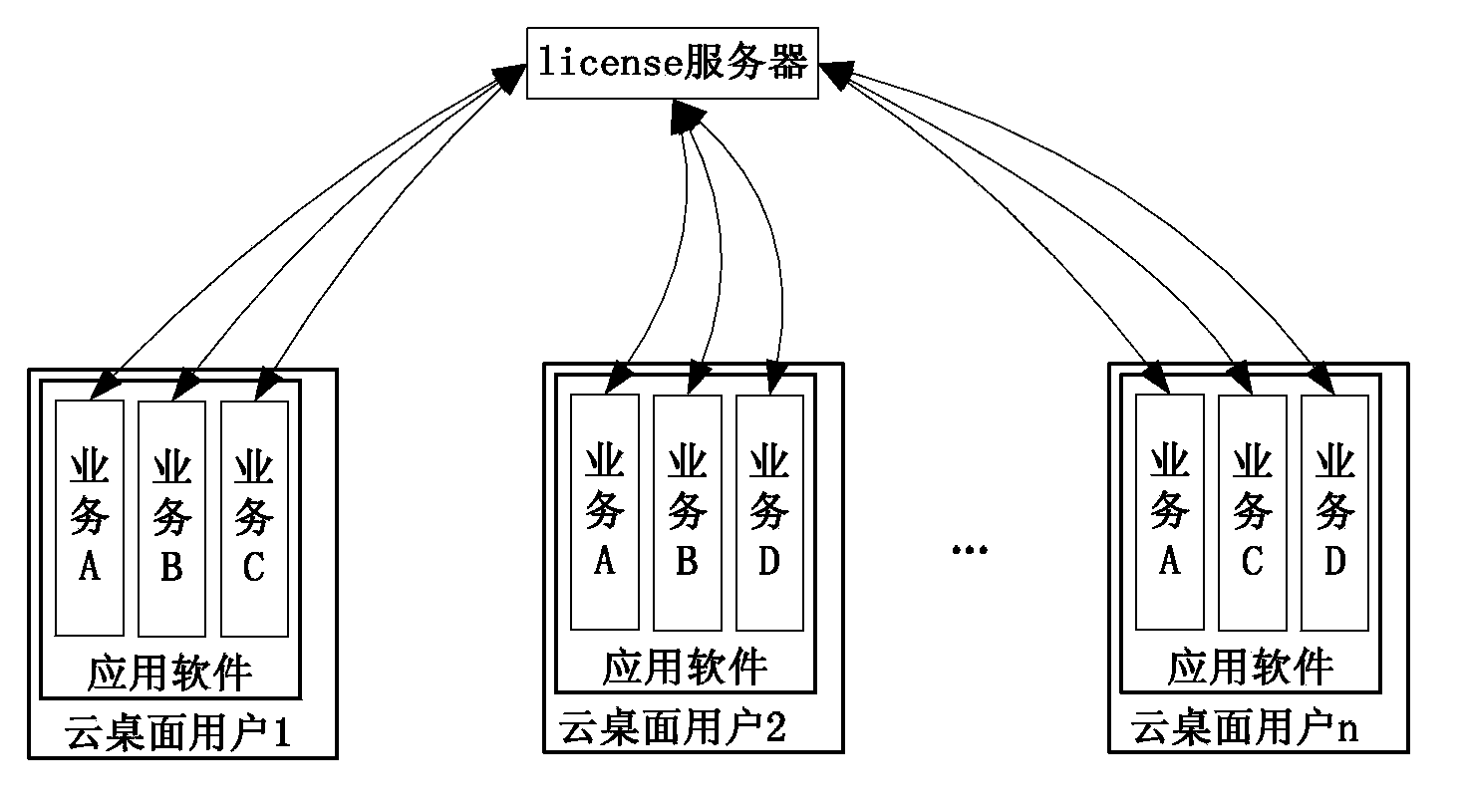 License control method and license control system