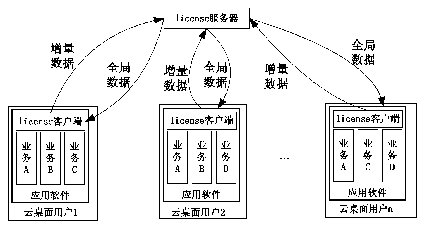 License control method and license control system