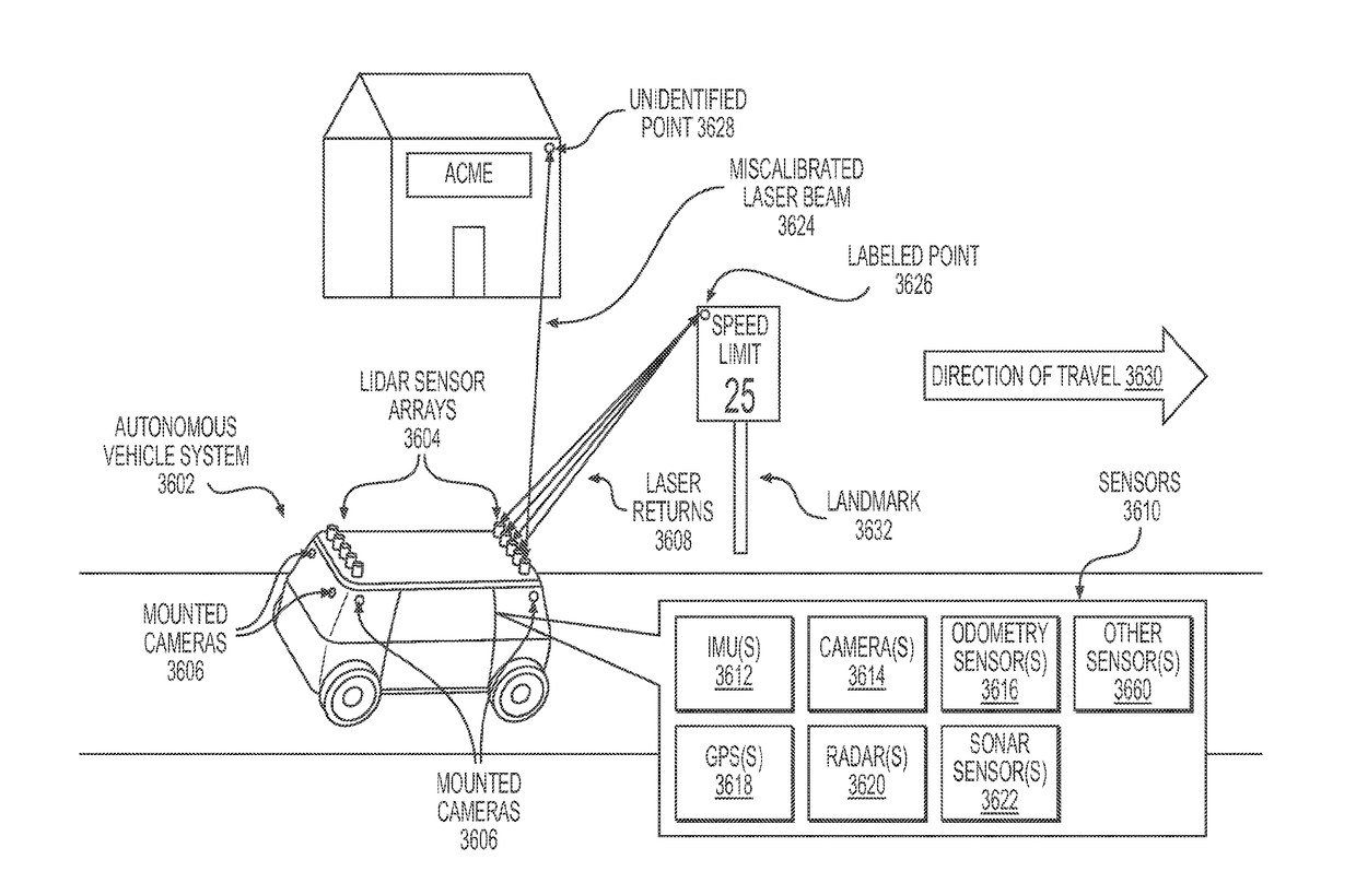 Calibration for autonomous vehicle operation