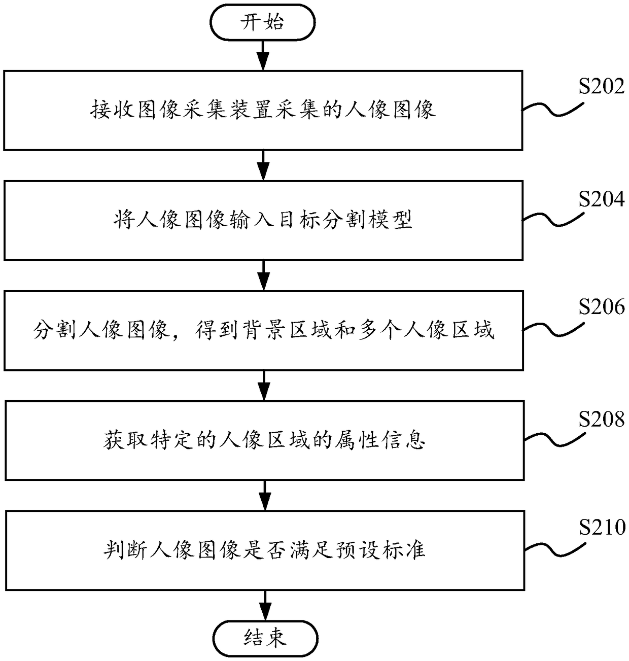 Image detection method and system