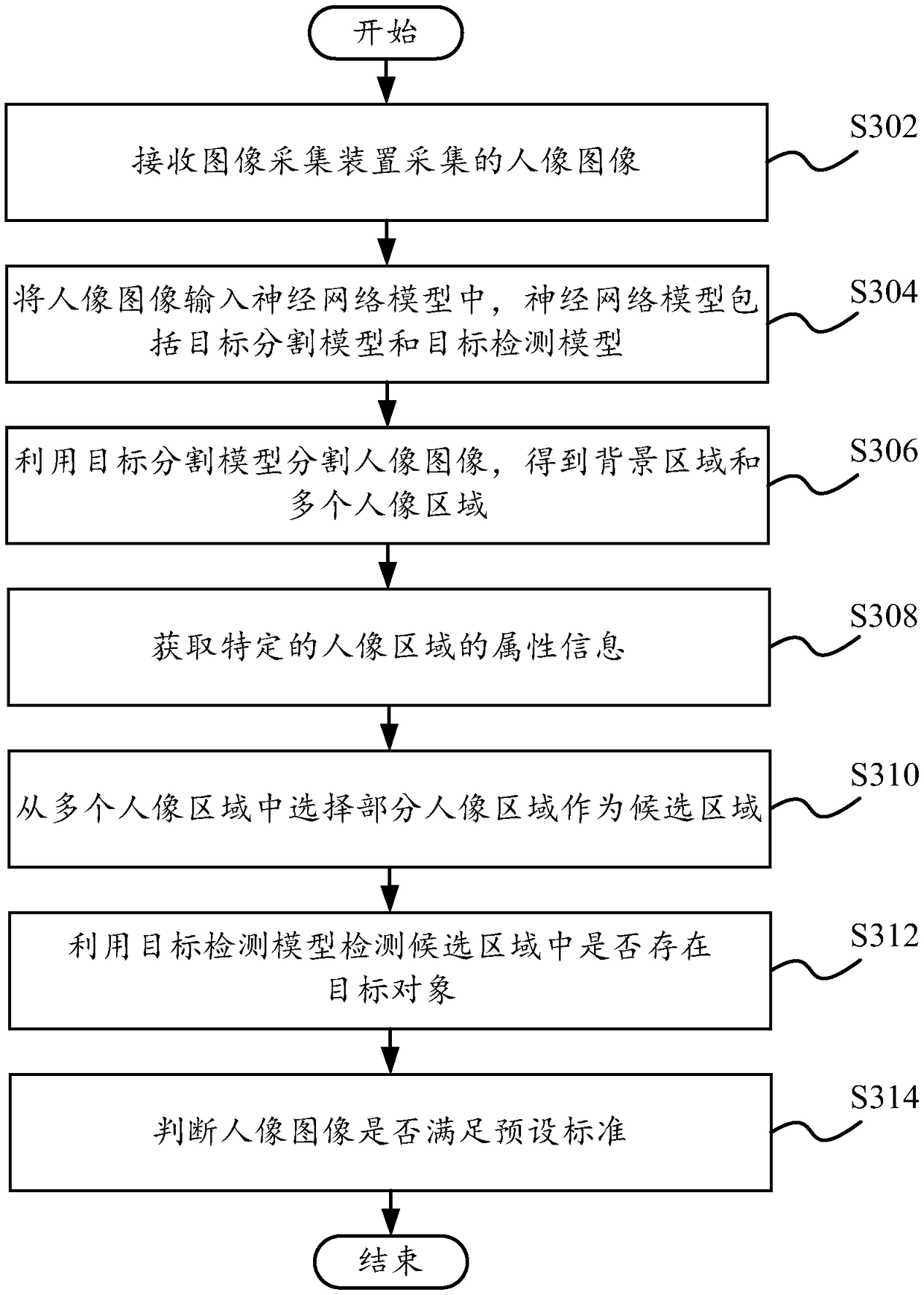 Image detection method and system