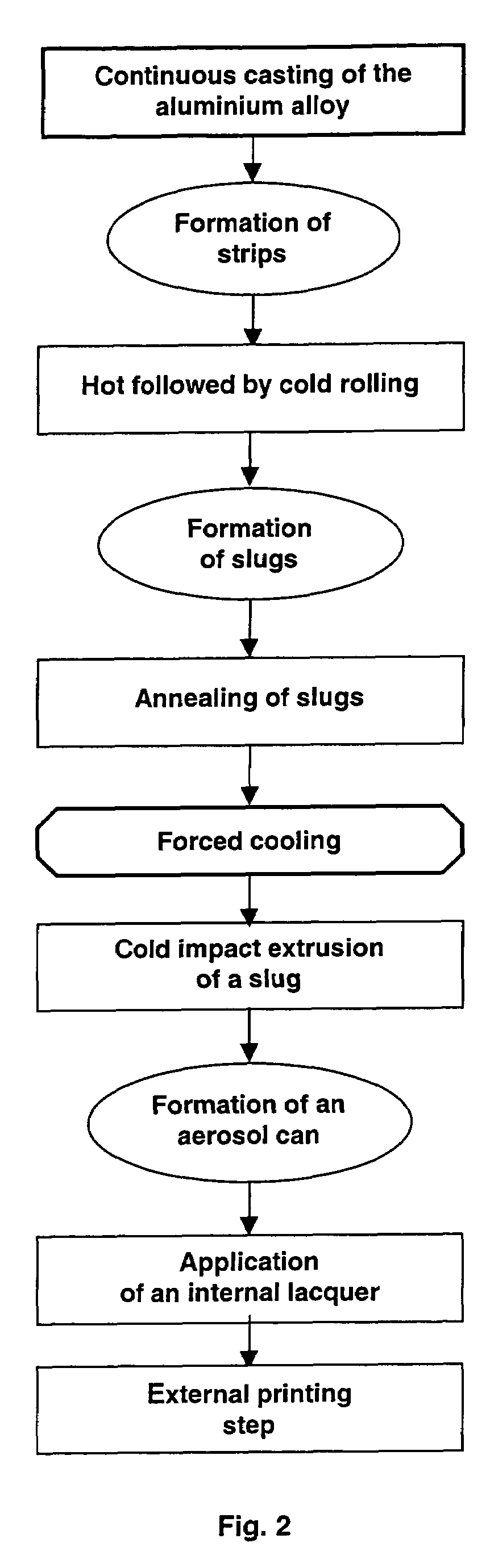 Aerosol can fabrication process