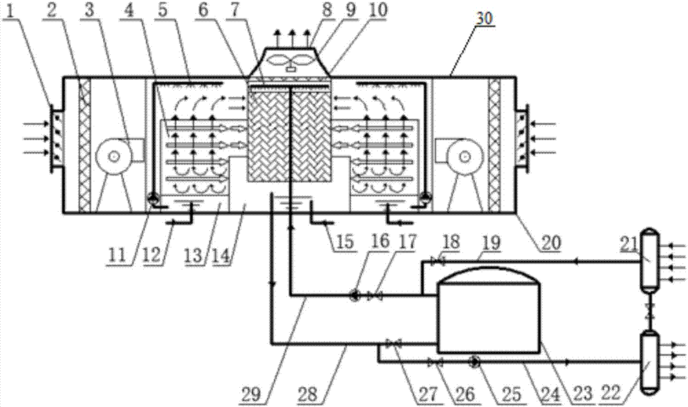 Composite cold supply system based on water cold storage and dew point indirect evaporative cooling water chilling unit