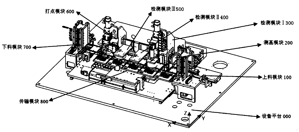 Automatic detecting equipment for appearance defects of mobile phone lens