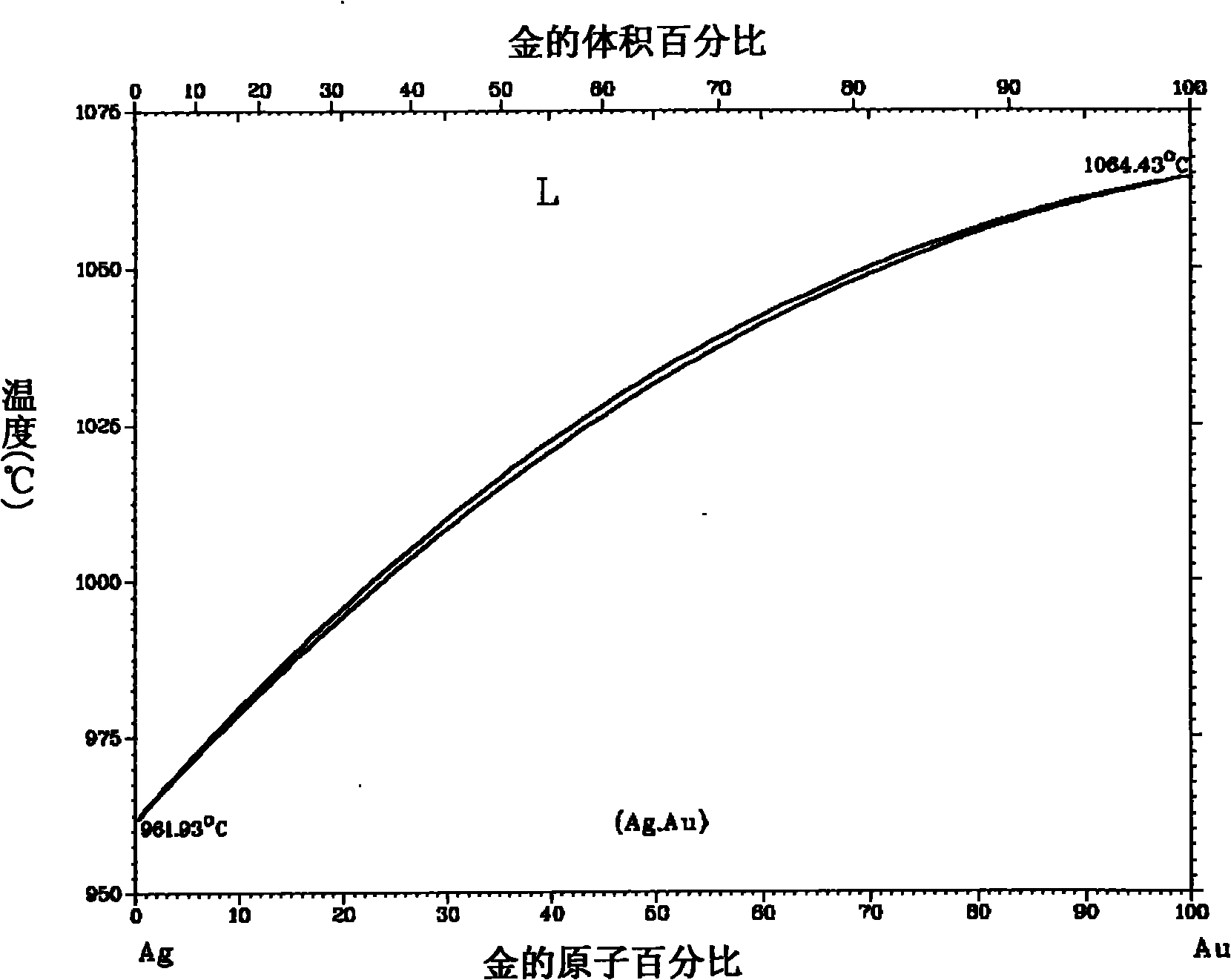 Silver-gold alloy target material, manufacturing method and application thereof