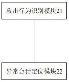 Data analysis method for coping with cloud computing network attack and server