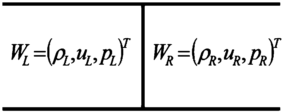 A high precision numerical simulation method of underwater explosion shockwave load in near field