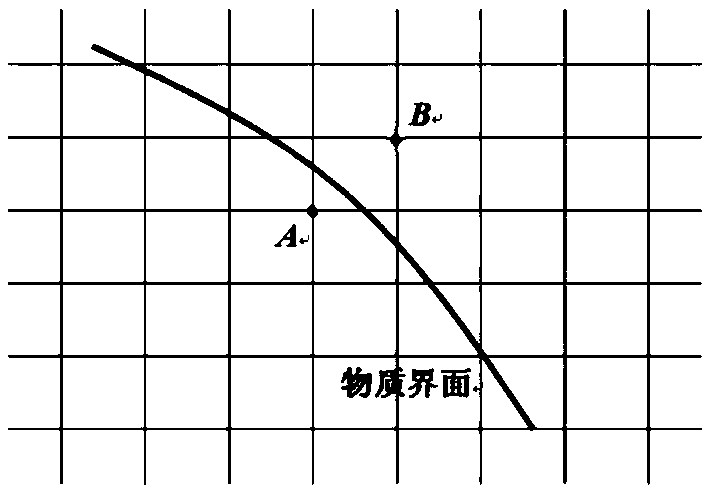 A high precision numerical simulation method of underwater explosion shockwave load in near field