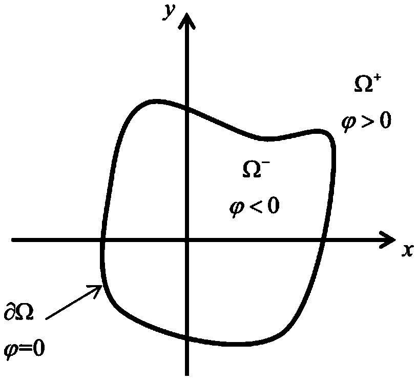 A high precision numerical simulation method of underwater explosion shockwave load in near field