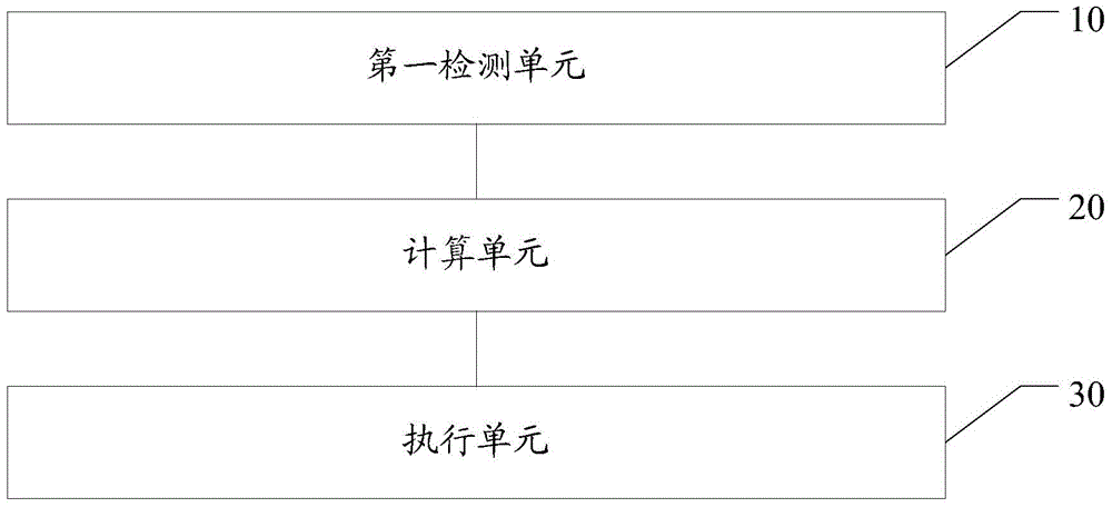 Data processing method and system