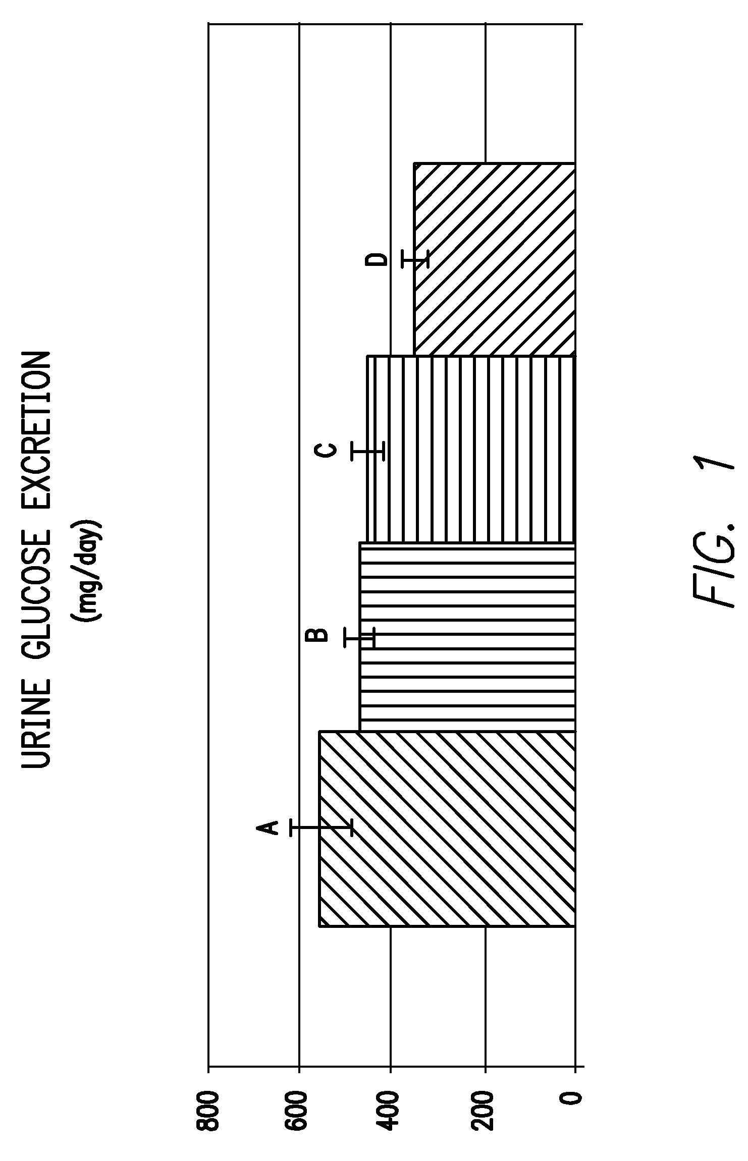 Piperdine-based inhibitors of sodium glucose co-transporter 2 and methods of their use