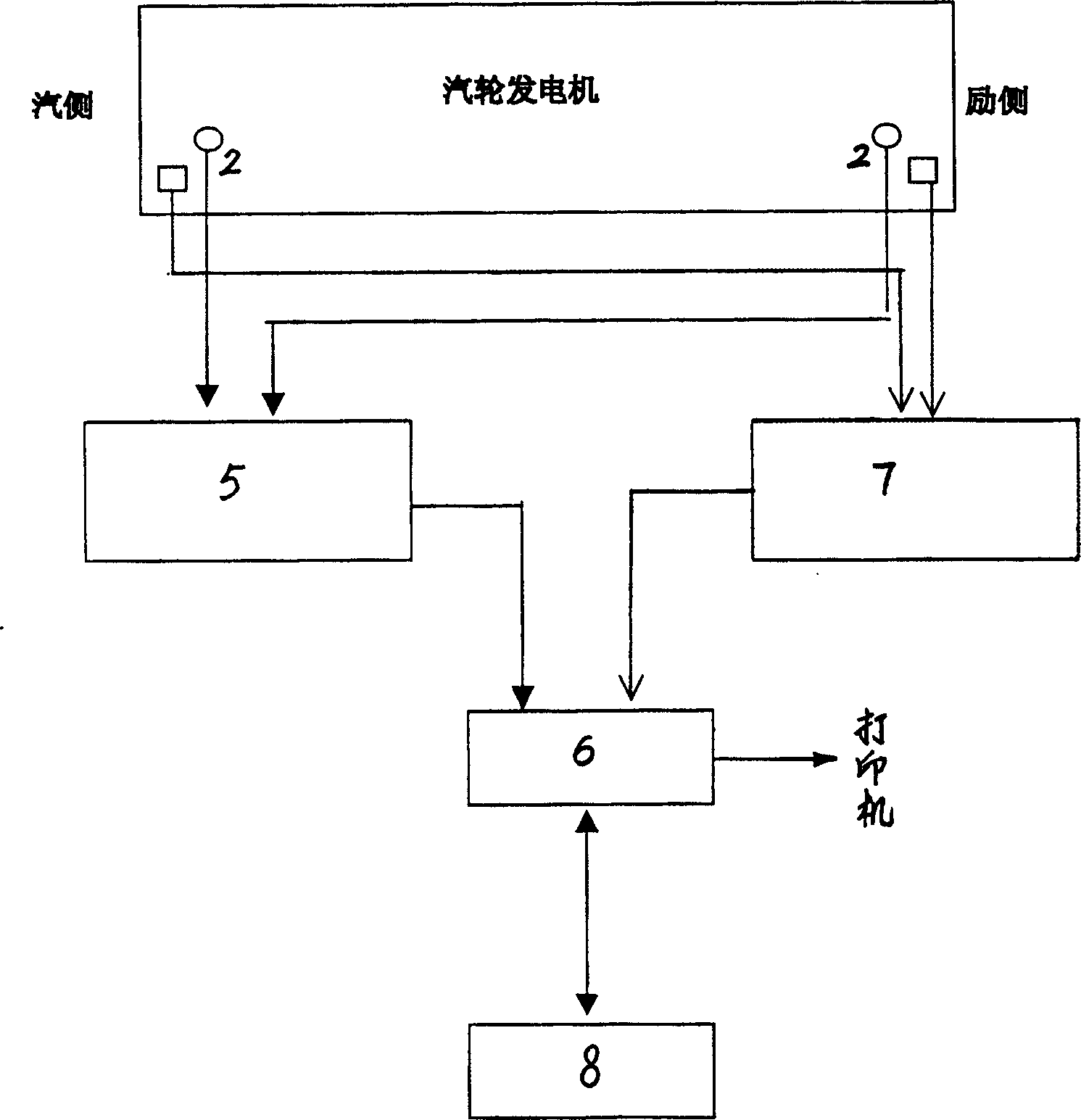 On-line turbogenerator stator winding end portion vibration monitoring device and its application