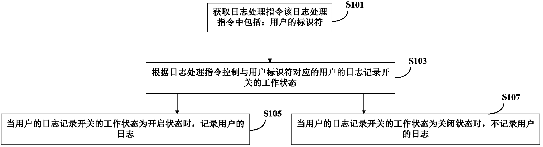 Log processing method and client