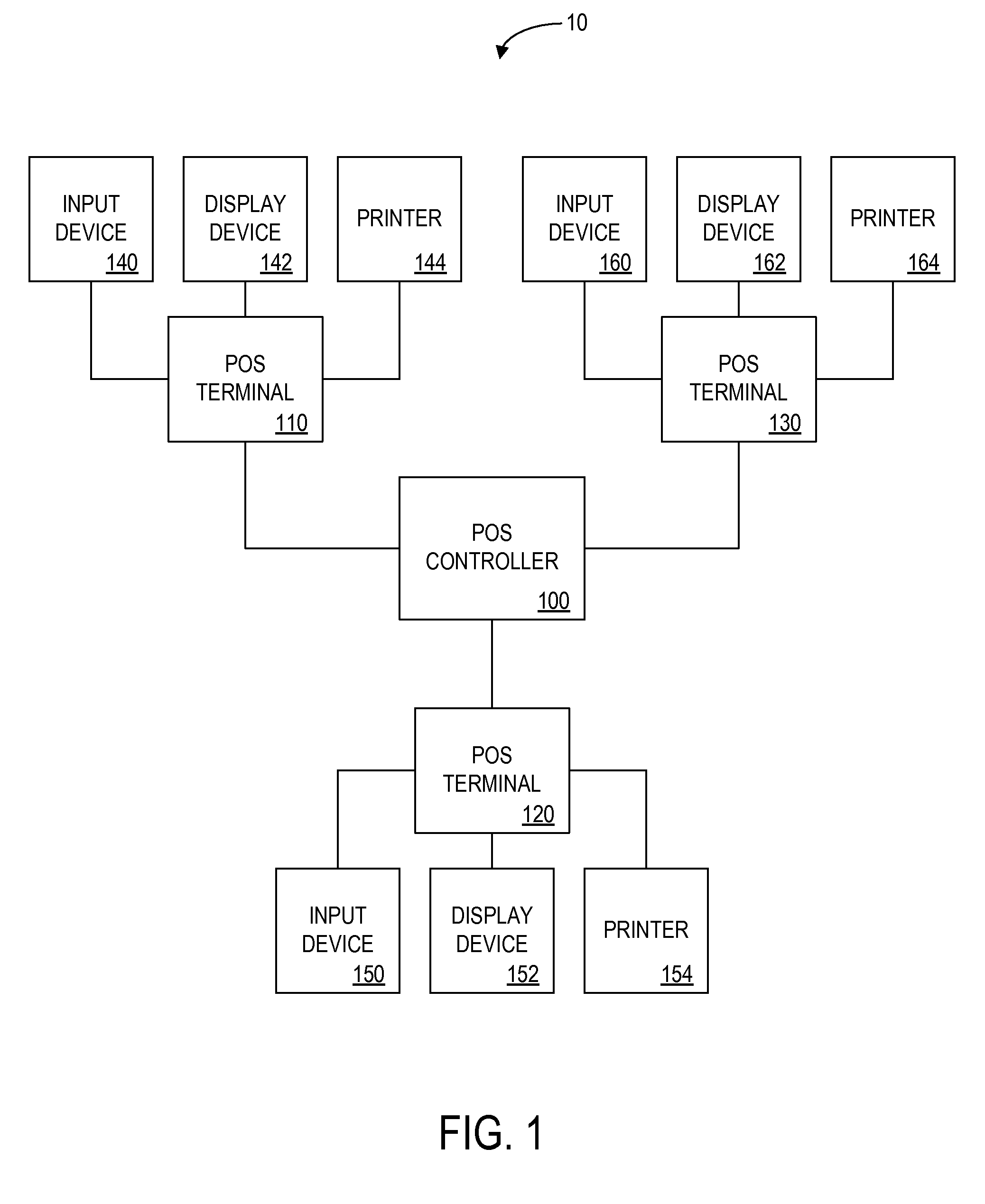 Method and apparatus for determining a progressive discount for a customer based on the frequency of the customer's transactions