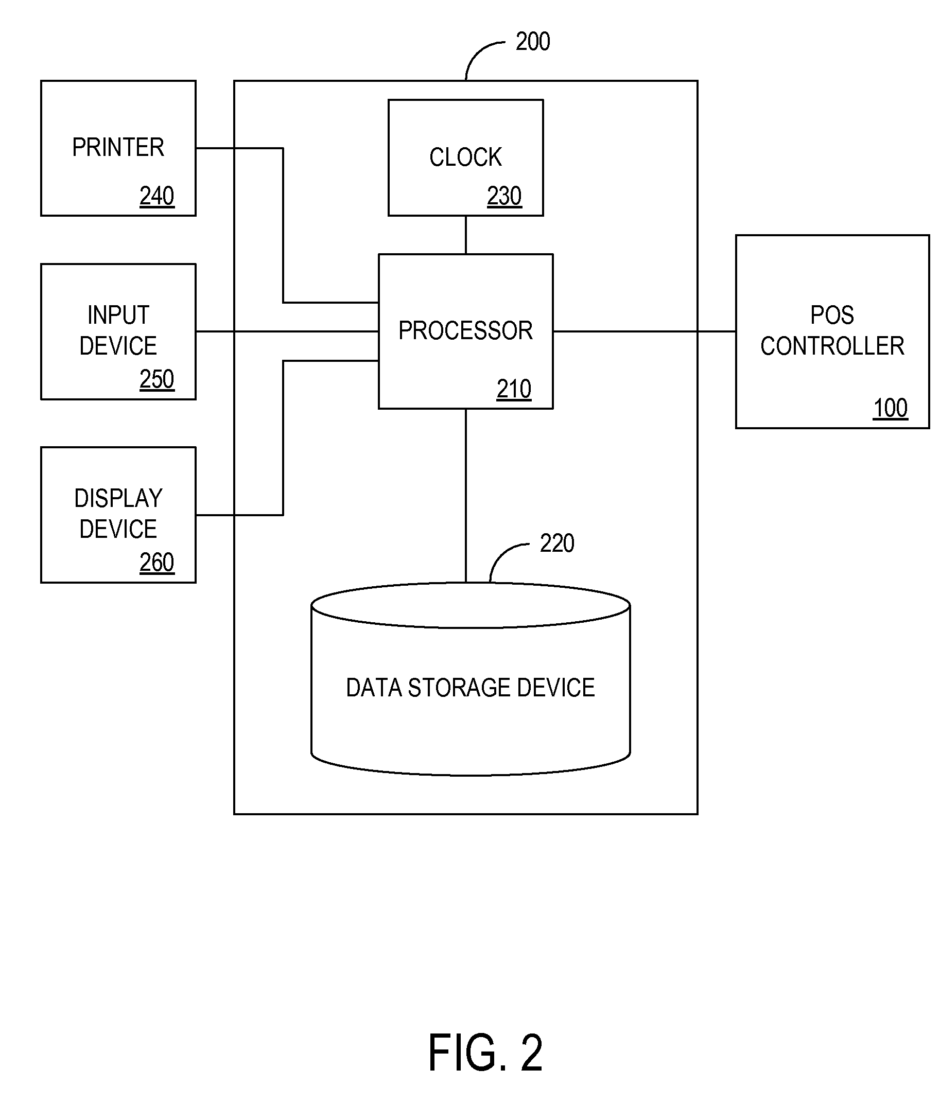 Method and apparatus for determining a progressive discount for a customer based on the frequency of the customer's transactions