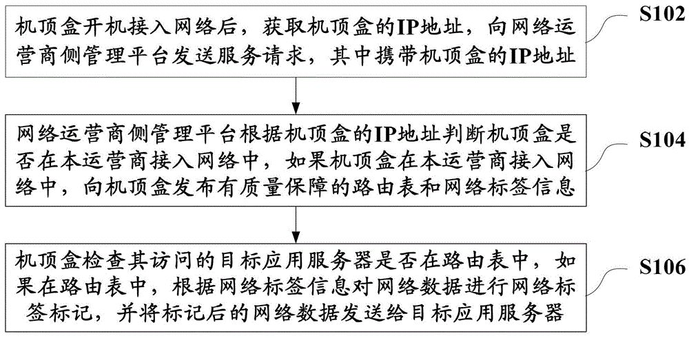 Set-top box-based service realization method and system