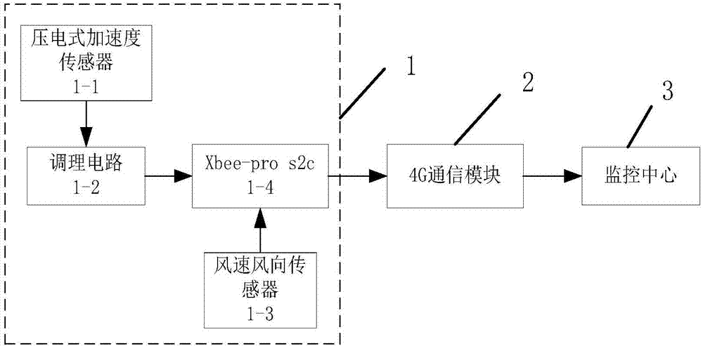 Device and method for online monitoring looseness of bolts on transmission tower