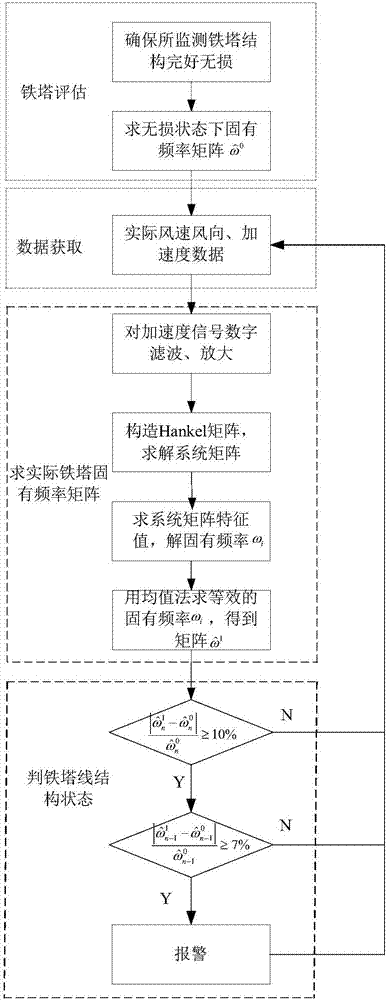 Device and method for online monitoring looseness of bolts on transmission tower