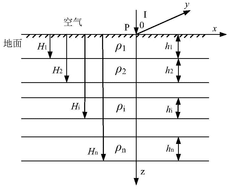 Prediction method of DC bias current affecting stations under different operation modes of multiple DC grounding poles