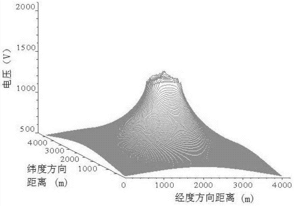 Prediction method of DC bias current affecting stations under different operation modes of multiple DC grounding poles