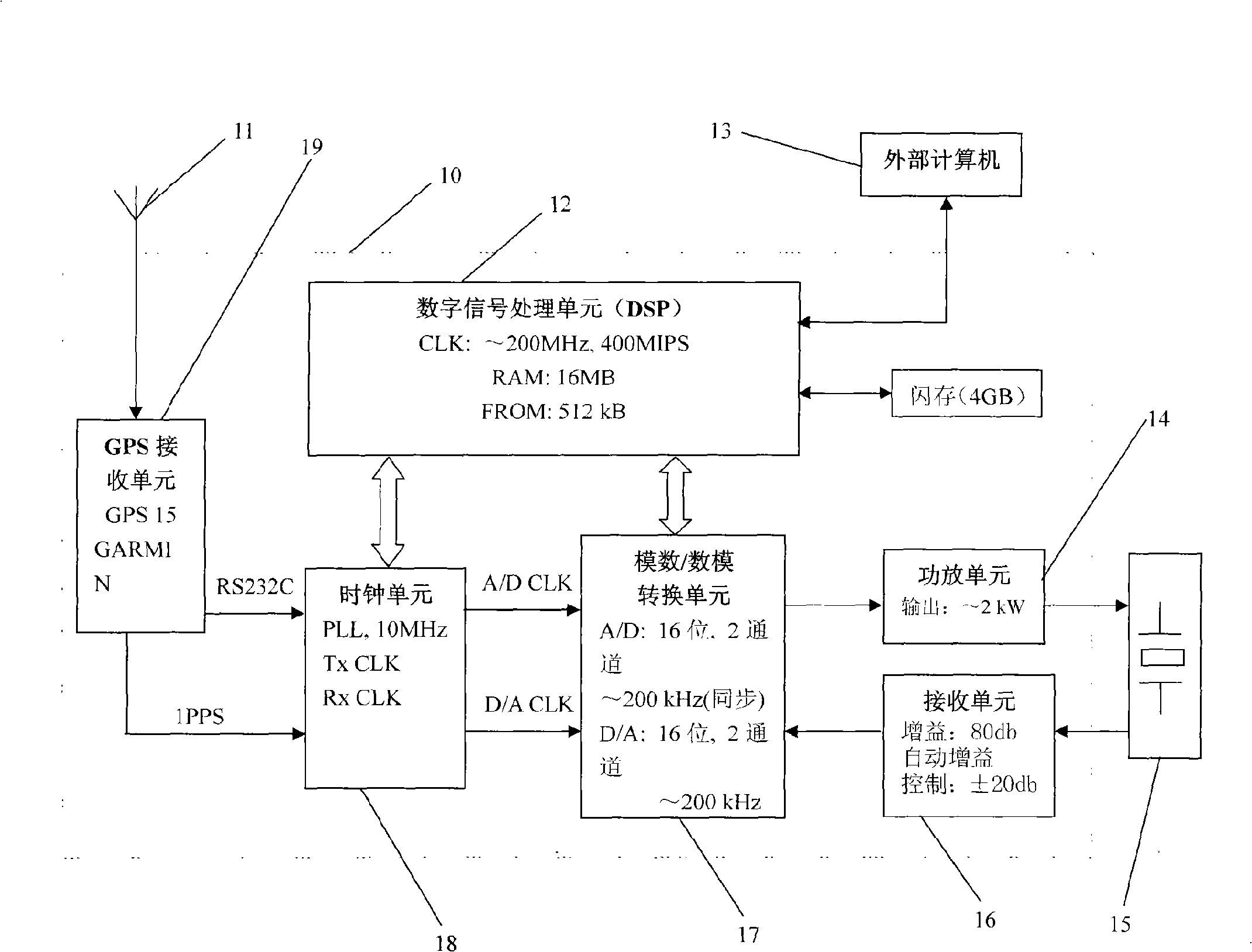 Acoustic flow measurement method and apparatus