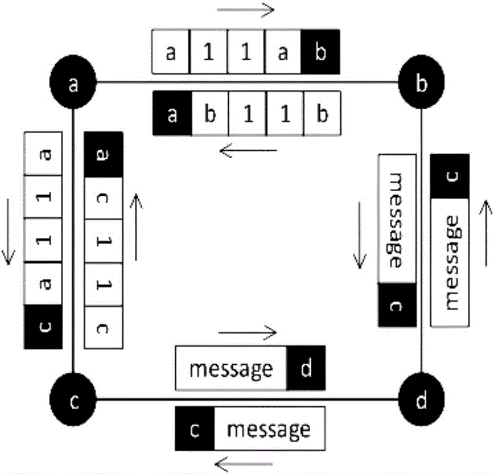 Complex network topology characteristic parameter calculation method and system based on MapReduce