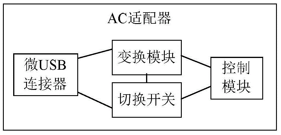 Charging method, AC adapter, charging managing device and terminal