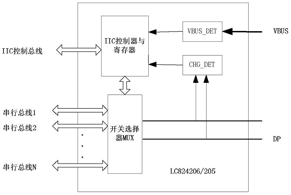 Charging method, AC adapter, charging managing device and terminal