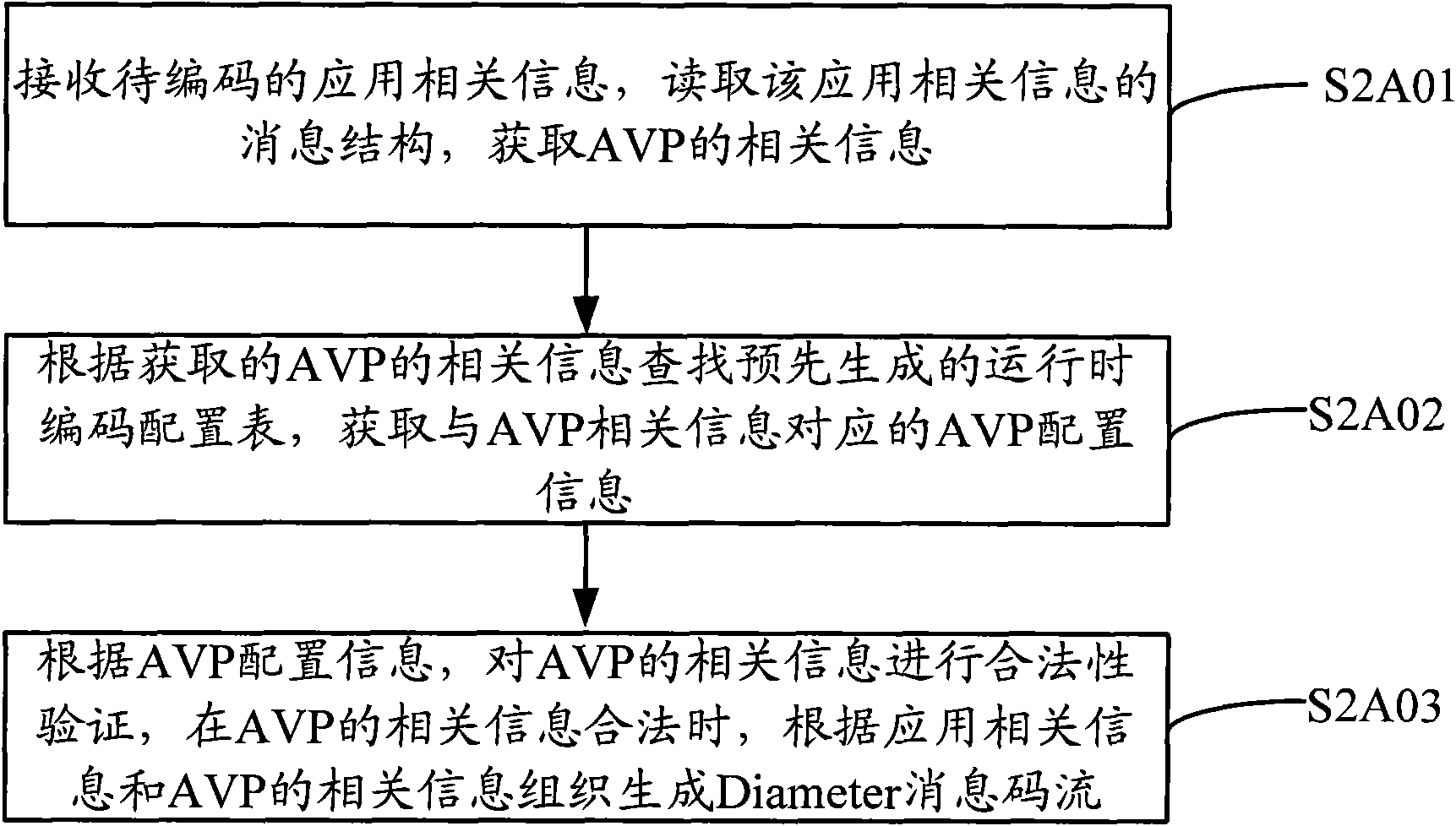 Self-adaptive coding/decoding method and self-adaptive coding/decoding device