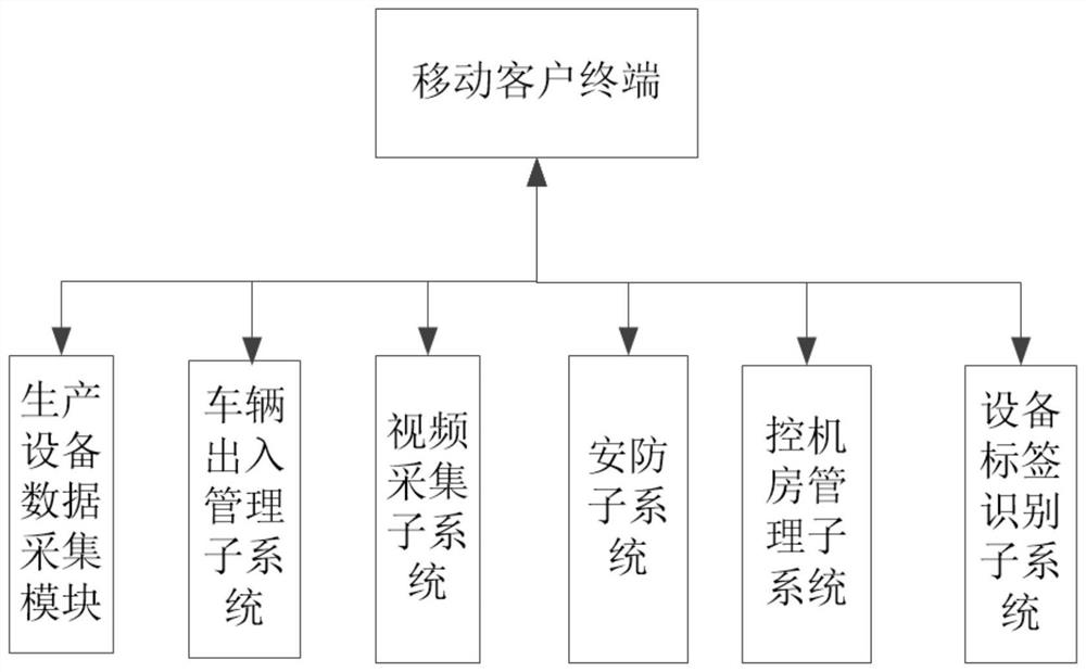 Workshop management and control system