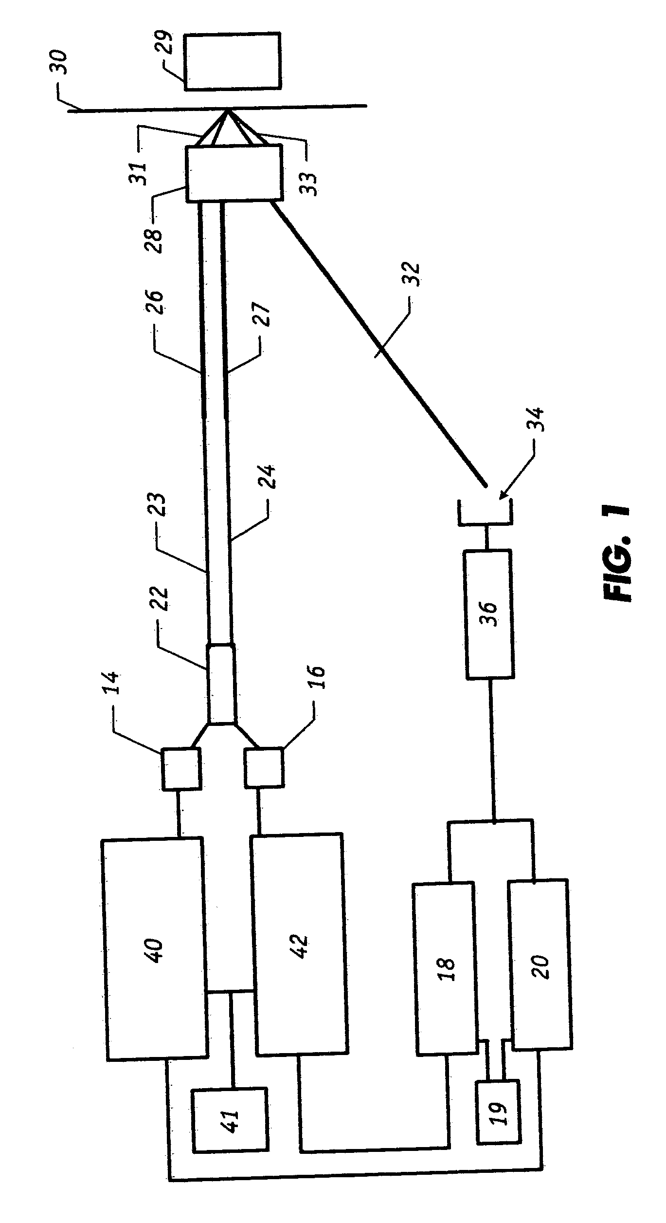 Sensor and methods for measuring select components in moving sheet products