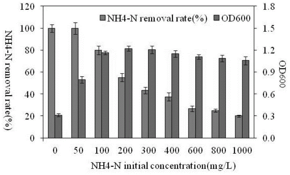 Raoultella ornithinolytica GJ-5 strain and application thereof