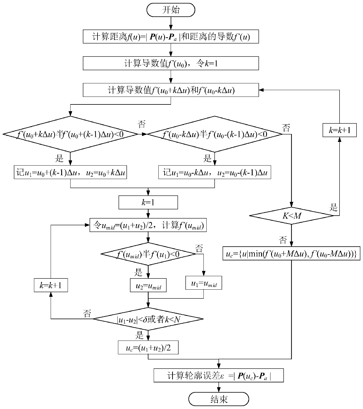 Real-time detection method for multi-axis linkage contour error