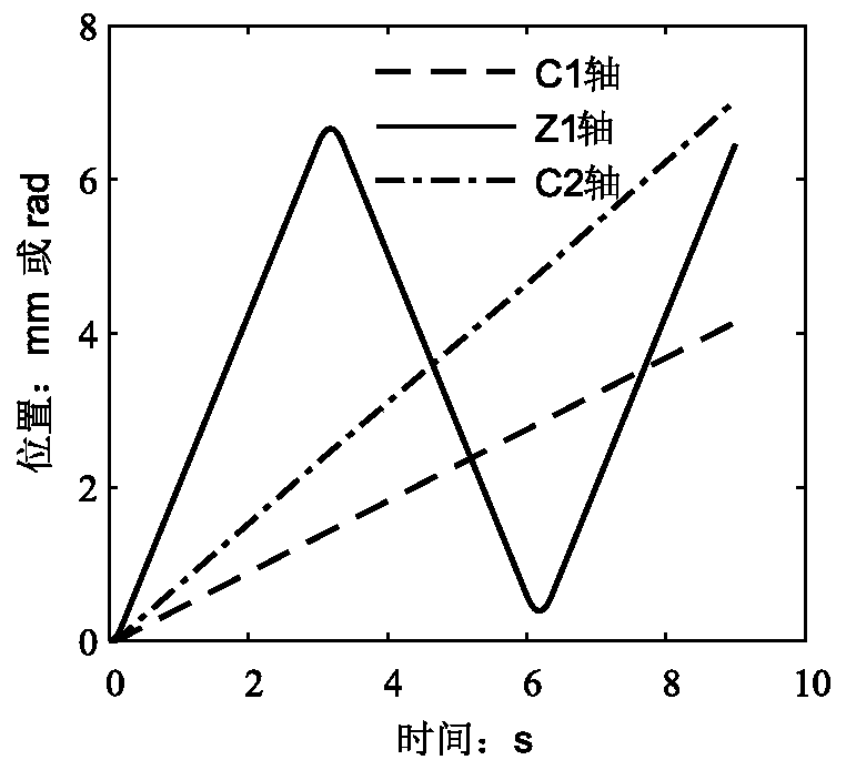 Real-time detection method for multi-axis linkage contour error