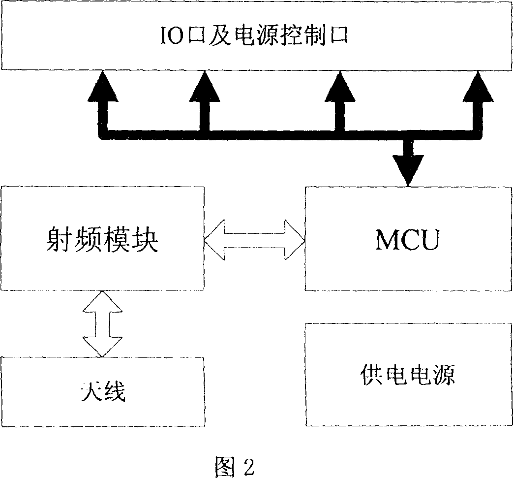 Mobile telephone apparatus realizing method with non-contact IC card or electronic label and non-contact IC card or electronic label read/write device application