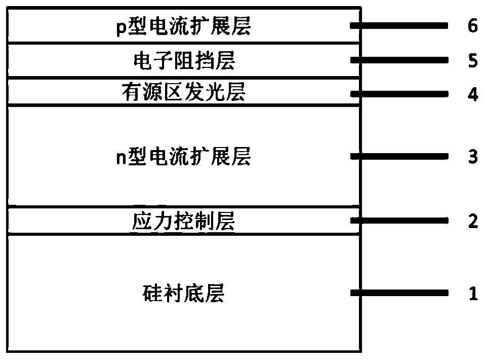 High-luminous-efficiency ultraviolet LED epitaxial structure