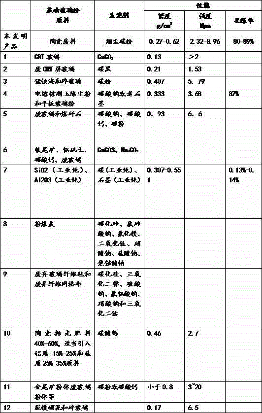 Method for preparing foam thermal-insulation construction material by using smoke dust carbon powder as foaming agent