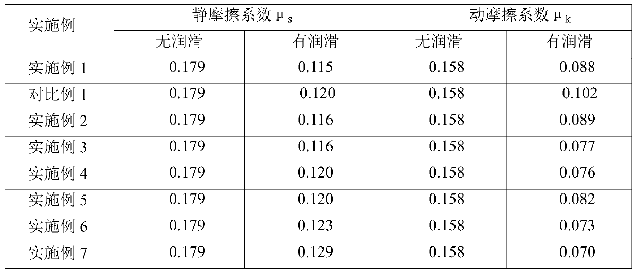 A kind of lubricating grease composition and preparation method thereof