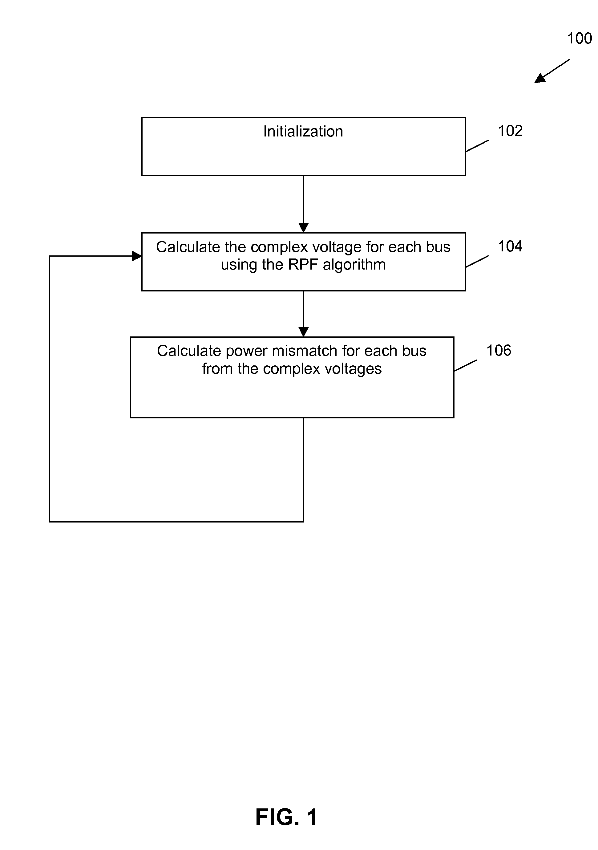 Apparatus, methods and systems for parallel power flow calculation and power system simulation