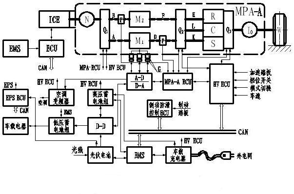 Integrated variable speed driving device and electrically controlled energy and management system of hybrid electric vehicle