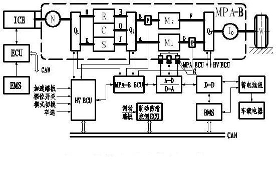 Integrated variable speed driving device and electrically controlled energy and management system of hybrid electric vehicle