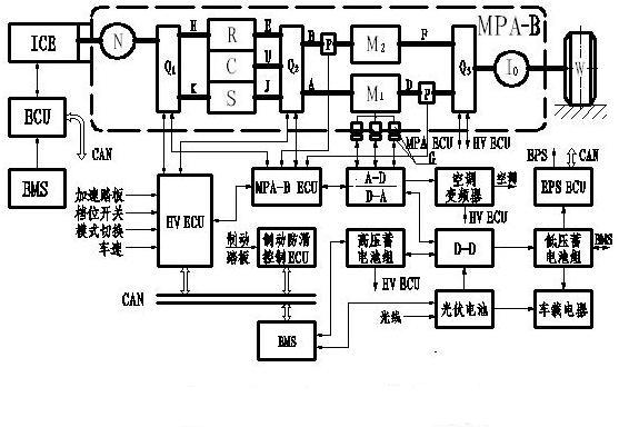 Integrated variable speed driving device and electrically controlled energy and management system of hybrid electric vehicle