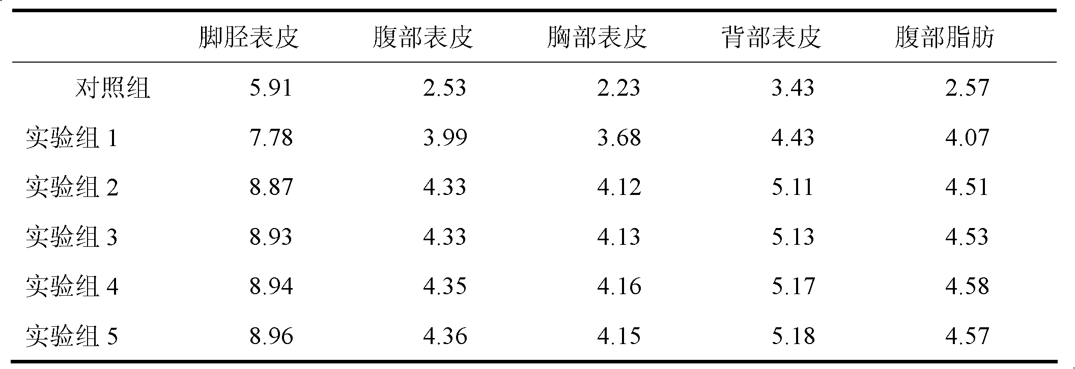 Nano-scale multifunctional liquid premixed feed and preparation method thereof