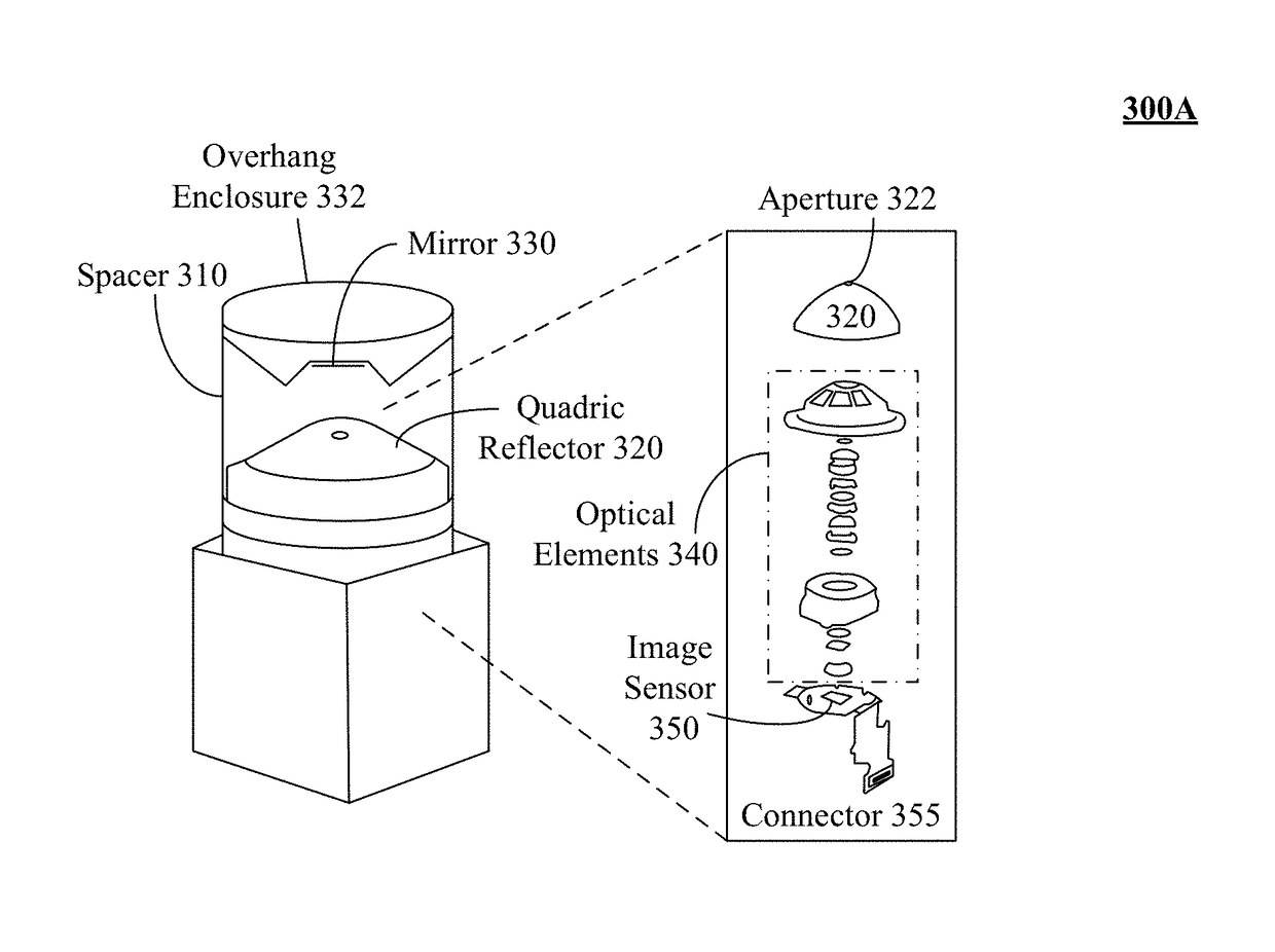 Stereographic image detail uniformity of a panoramic video capture device having an optical gradient