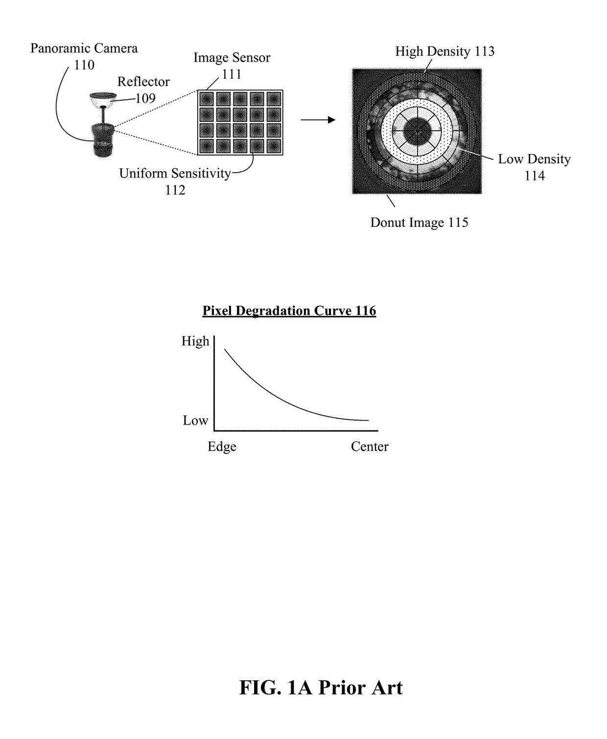 Stereographic image detail uniformity of a panoramic video capture device having an optical gradient