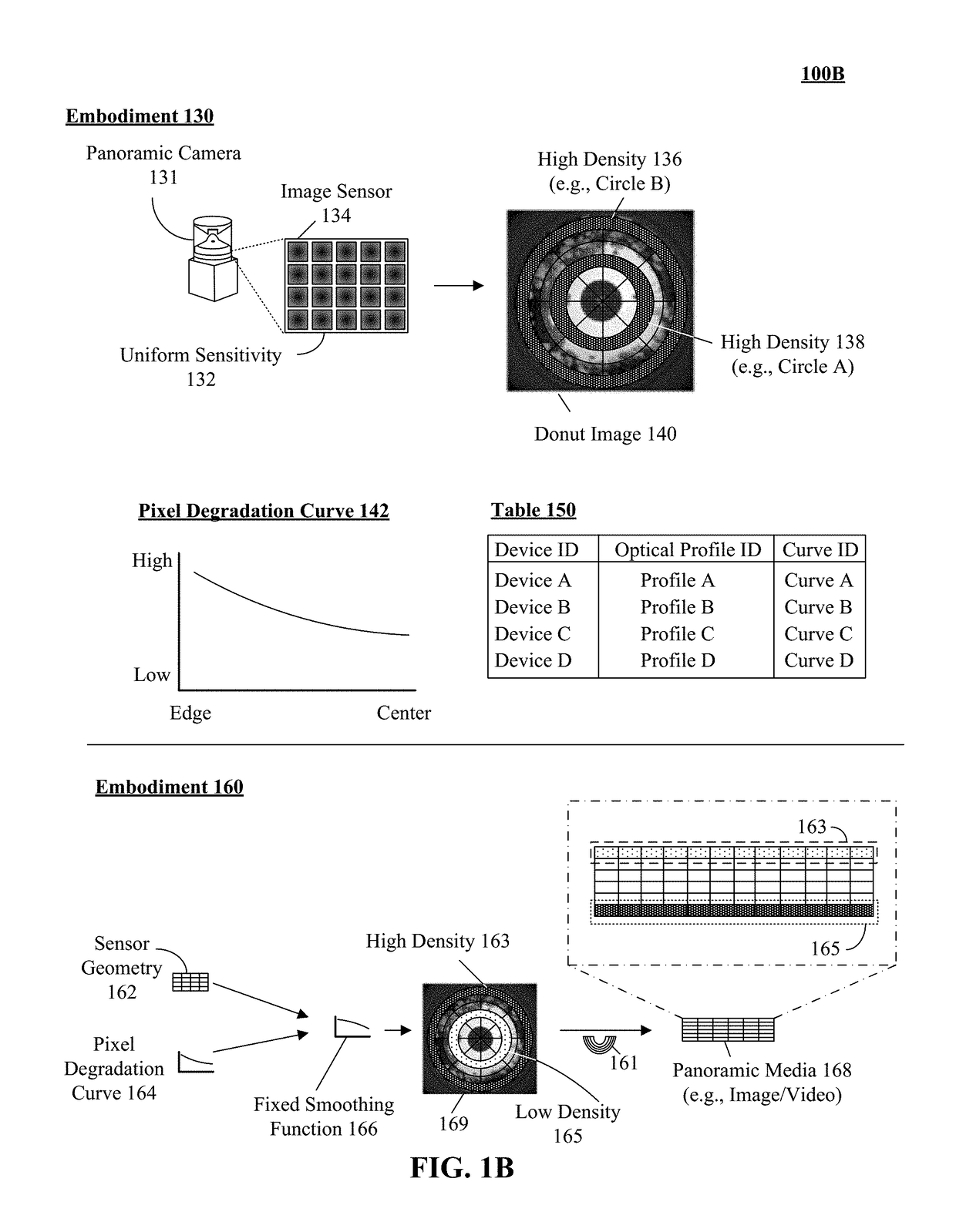 Stereographic image detail uniformity of a panoramic video capture device having an optical gradient